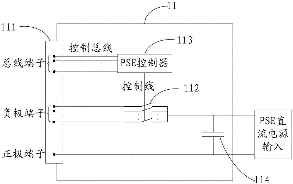 PSE接插件、主板接插件、控制方法和系統(tǒng)與流程