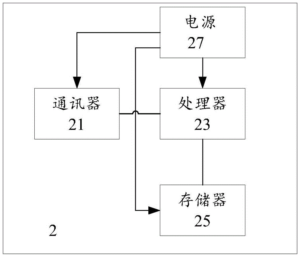 一种策略和计费执行功能装置、在线计费装置及在线计费方法与流程