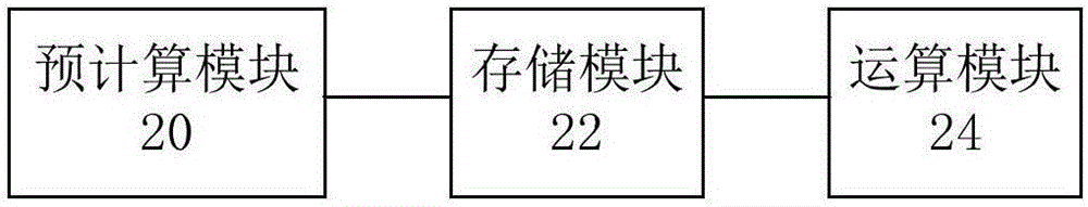 一種Java卡SM2數(shù)字簽名驗(yàn)證或信息加密的方法及裝置與流程