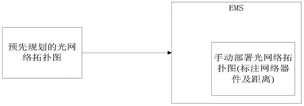 光网络拓扑图的部署方法及装置与流程
