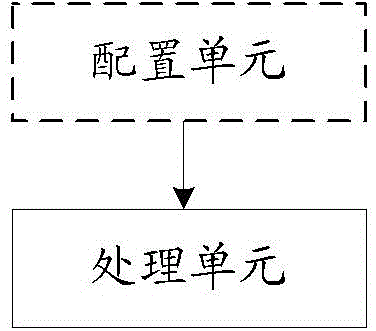 一种实现组播业务的方法及装置与流程