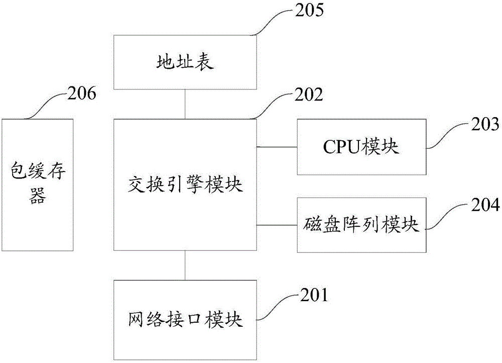 一種冗余備份的方法、終端以及視聯(lián)網(wǎng)系統(tǒng)與流程