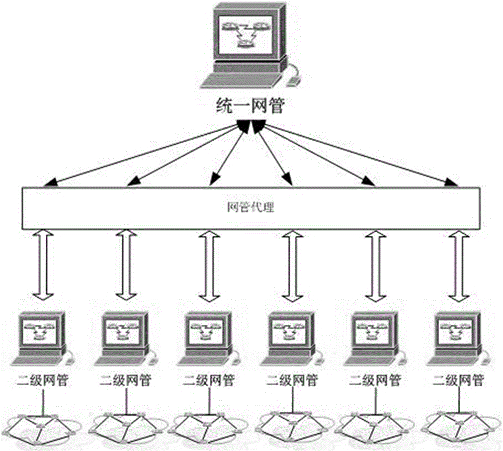 一种面向传输网的统一网络管理接口适配器的制作方法与工艺