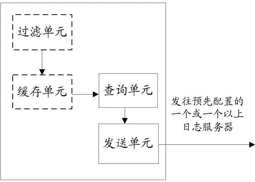 一种实现日志传输的方法及装置与流程