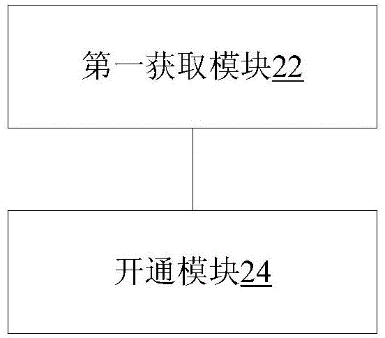 网元开通方法及装置与流程