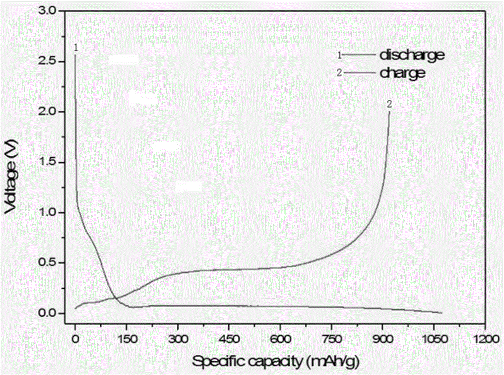 一种锂离子电池硅碳复合负极材料及其制备方法与流程