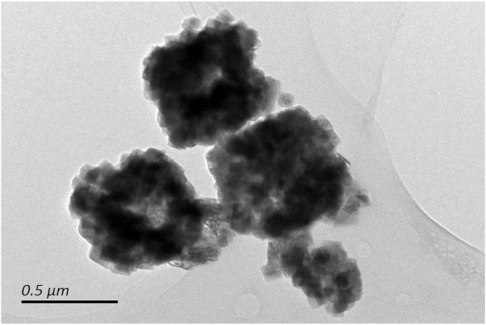 一种锂离子电池正极材料化学共生多孔纳米/亚微米多级LiMn2O4/LiNi0.5Mn1.5O4立方体的制备方法与流程