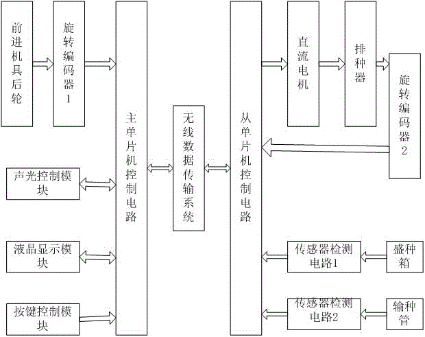 气吸式精量播种机的制作方法与工艺