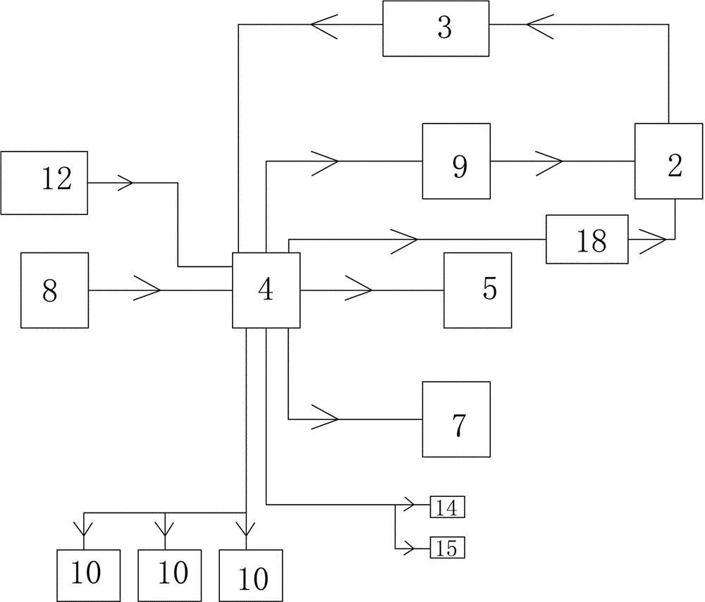 一种奶牛营养补给系统的制作方法与工艺