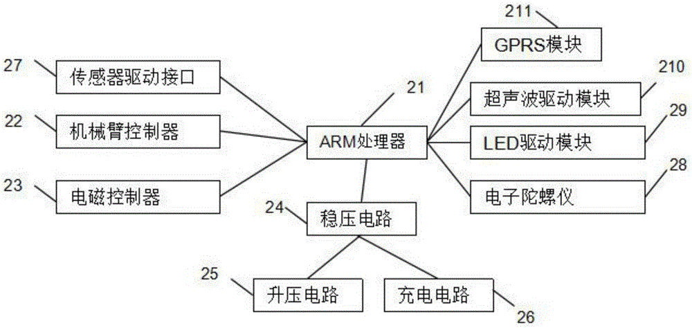 一種多功能驅(qū)鳥器的制作方法與工藝