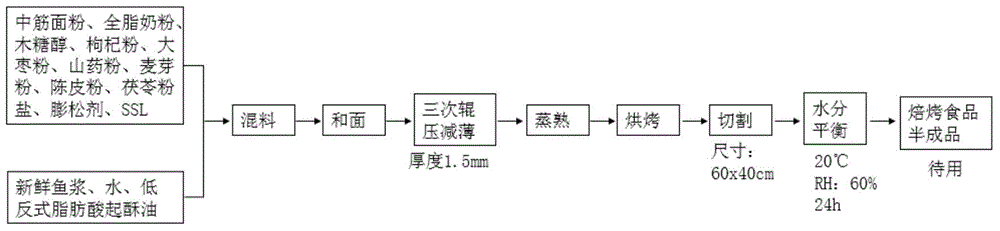 海苔焙烤食品及其制造方法與流程