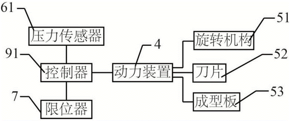 一种高效麻花机的制作方法与工艺