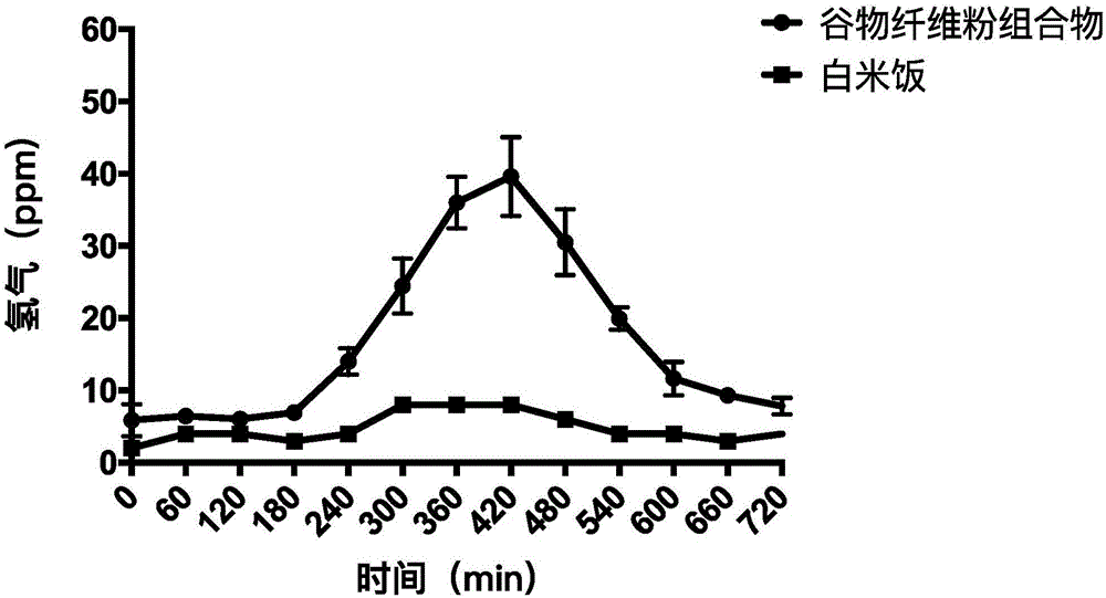 谷物纖維粉組合物及其用途的制作方法與工藝