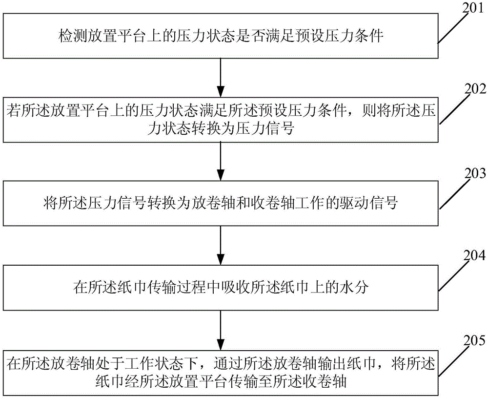 一種消毒方法及裝置與流程