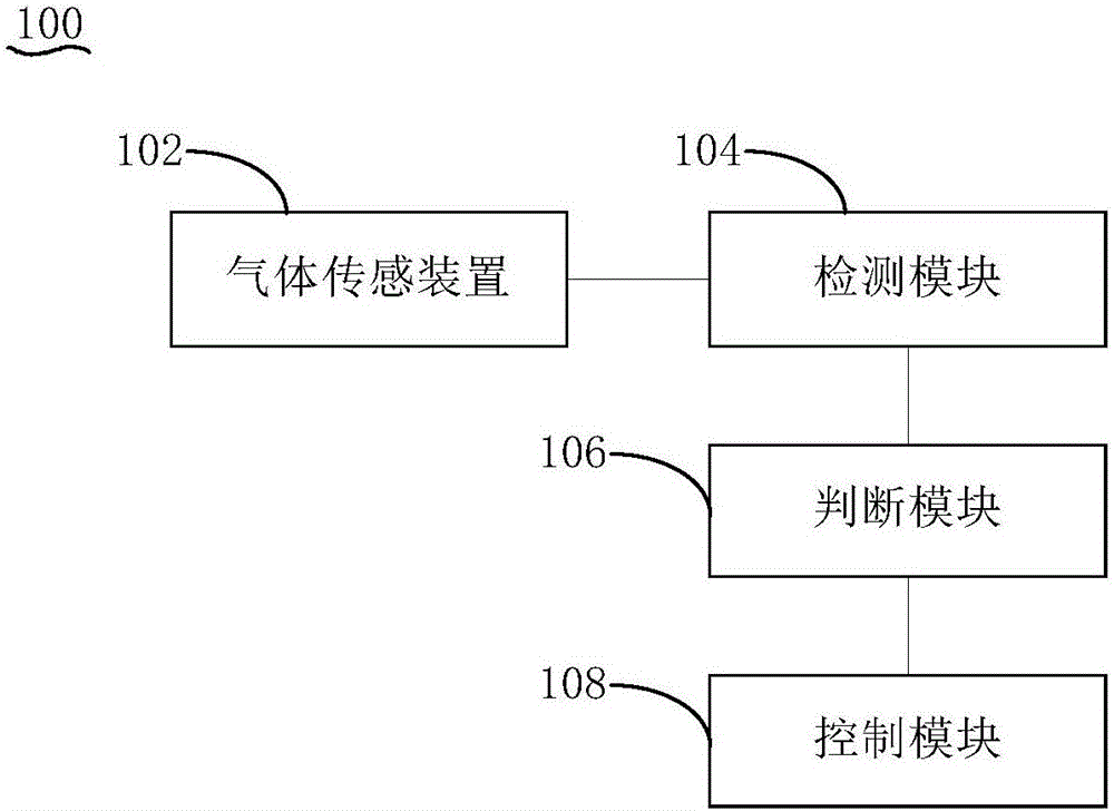 控制方法及吸塵設(shè)備與流程