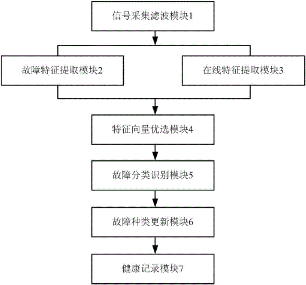 遠程血壓監(jiān)控系統(tǒng)的制作方法與工藝