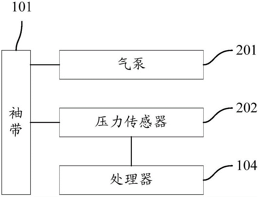 一種血壓計和一種檢測血壓的方法與流程