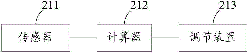 一種血壓計(jì)袖帶、血壓計(jì)及血壓計(jì)袖帶的使用方法與流程