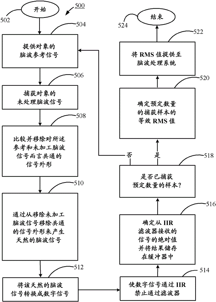 神经生理干性传感器的制作方法与工艺