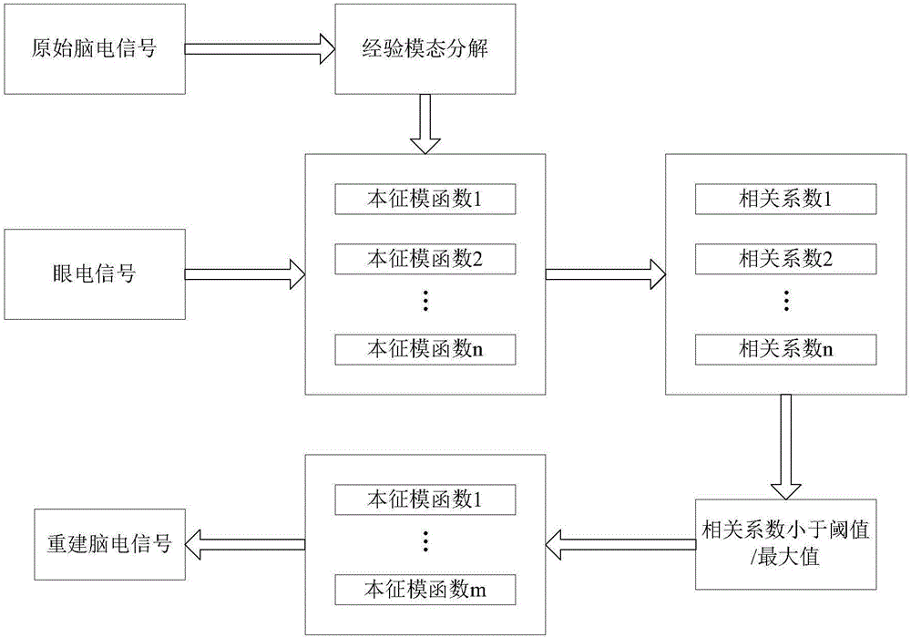 睡眠状态分析中去除眼电伪迹的设备的制作方法与工艺