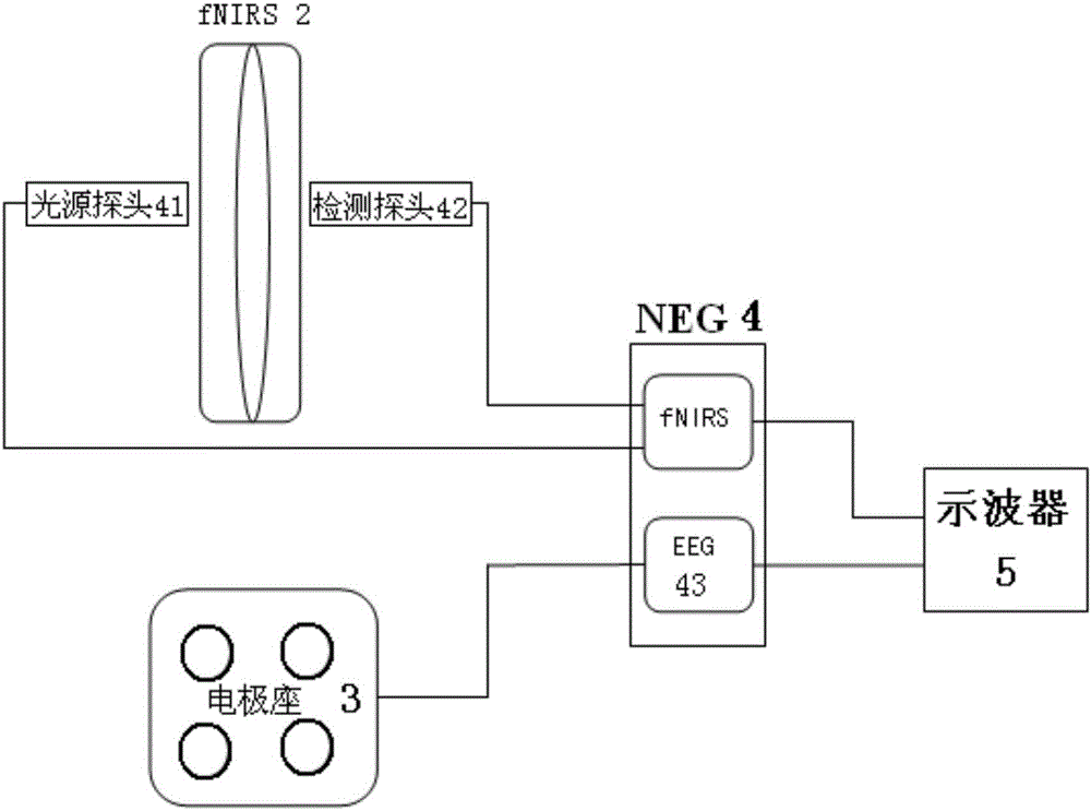 用于检测NEG脑活动仪同步性的发生装置及检测方法与流程