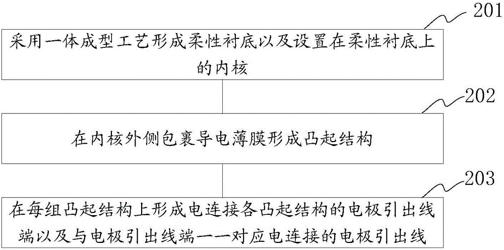 生物电波检测设备、识别传感器、其干性电极及制作方法与流程