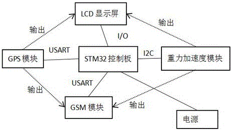 一种用于老年人实时监护的智能辅助系统的制作方法与工艺