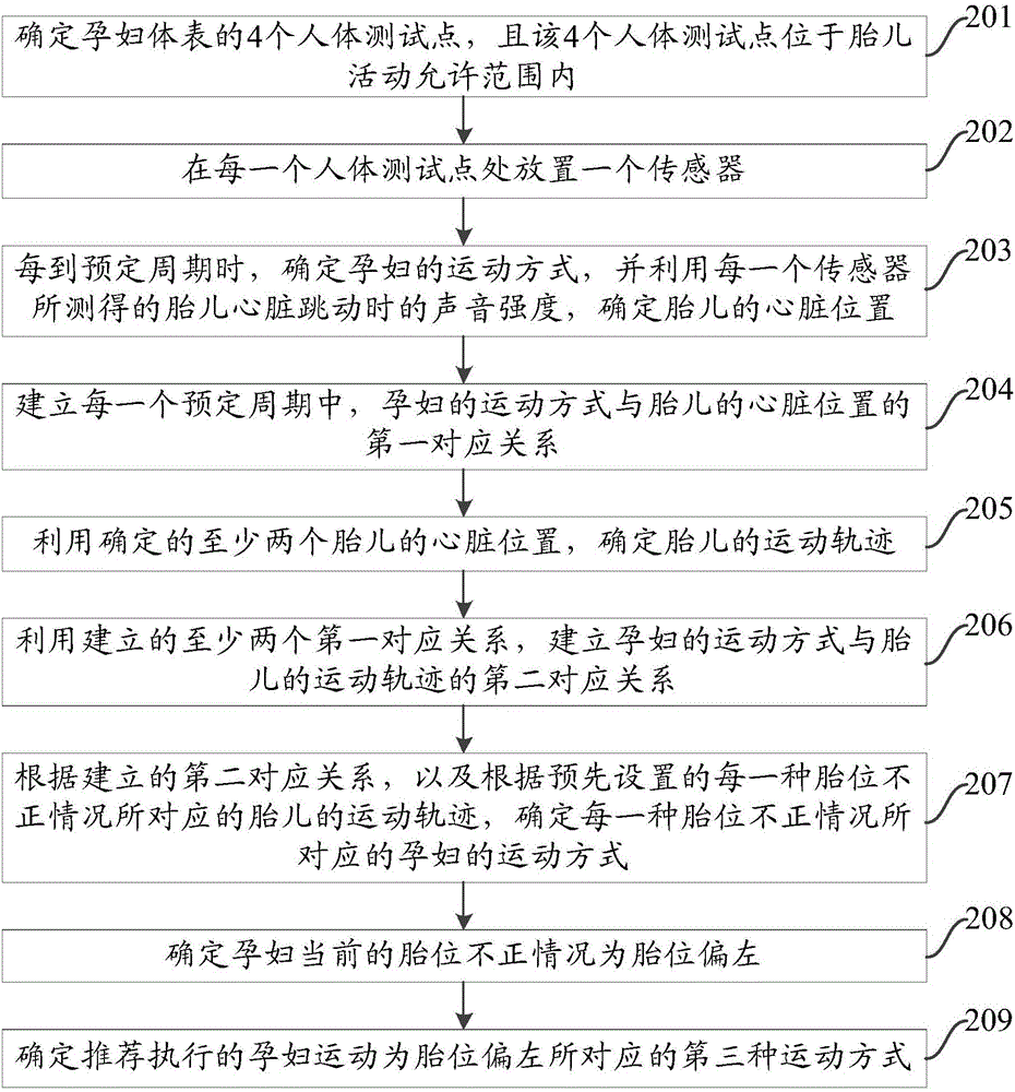 一種運(yùn)動(dòng)關(guān)系處理方法及裝置與流程