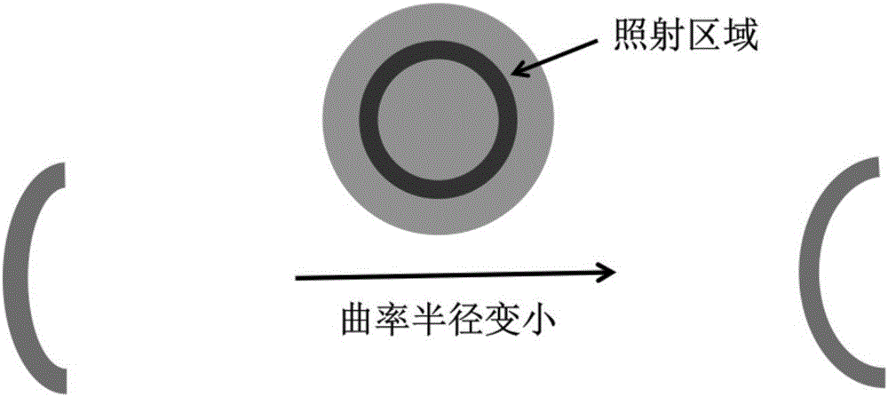 一种数字化角膜交联调节角膜曲率半径的方法及设备与流程