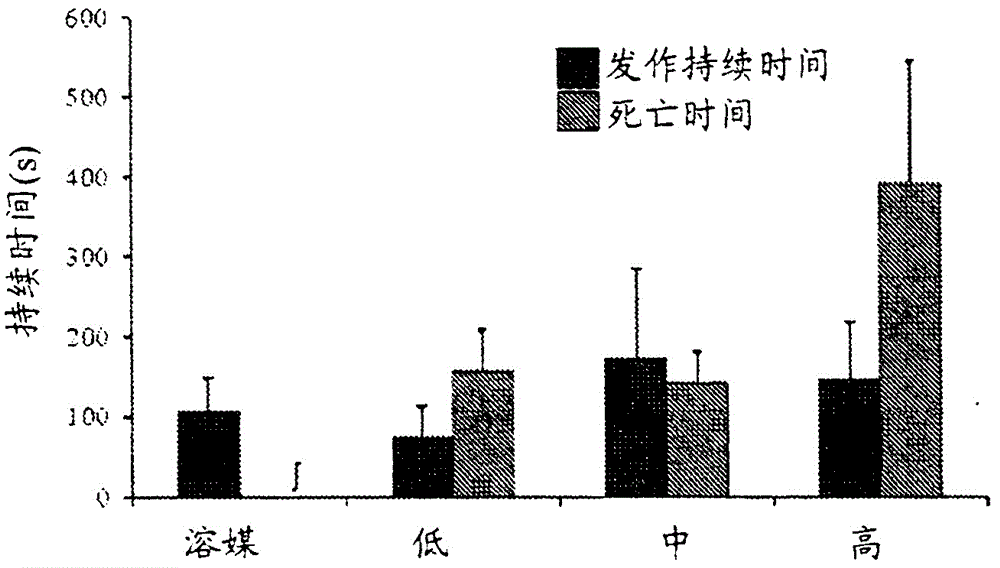 植物大麻素中的一種或組合在治療癲癇中的用途的制作方法與工藝