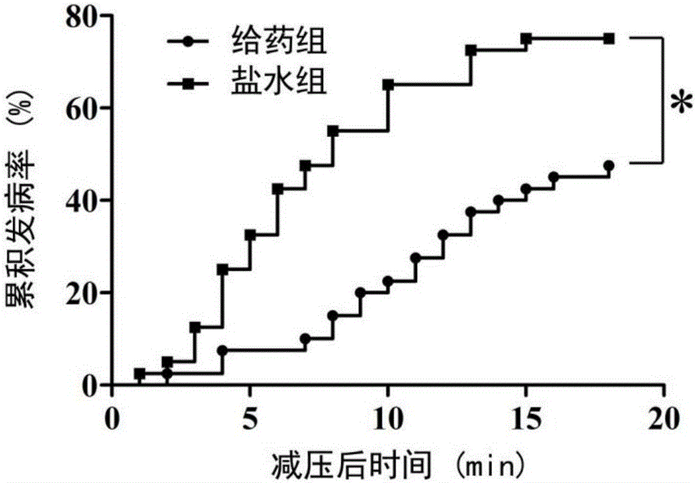 β?七葉皂苷素在制備預(yù)防或治療減壓病藥物中的應(yīng)用的制作方法與工藝