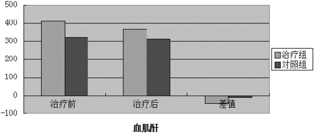 一種治療慢性腎功能衰竭的中藥組合物及其制備方法、制劑和應(yīng)用與流程