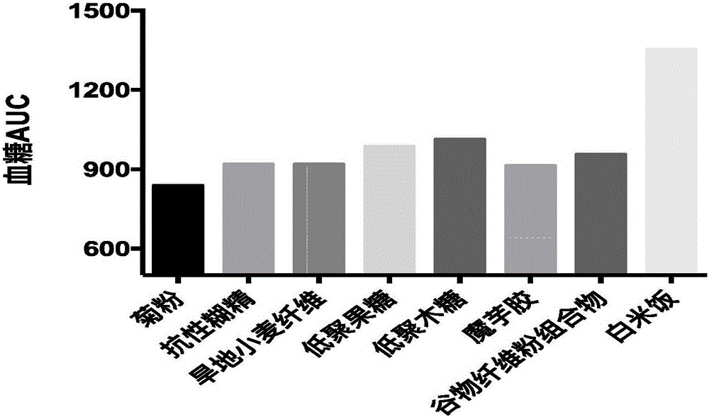 谷物纖維粉及其生產(chǎn)方法和用途與流程