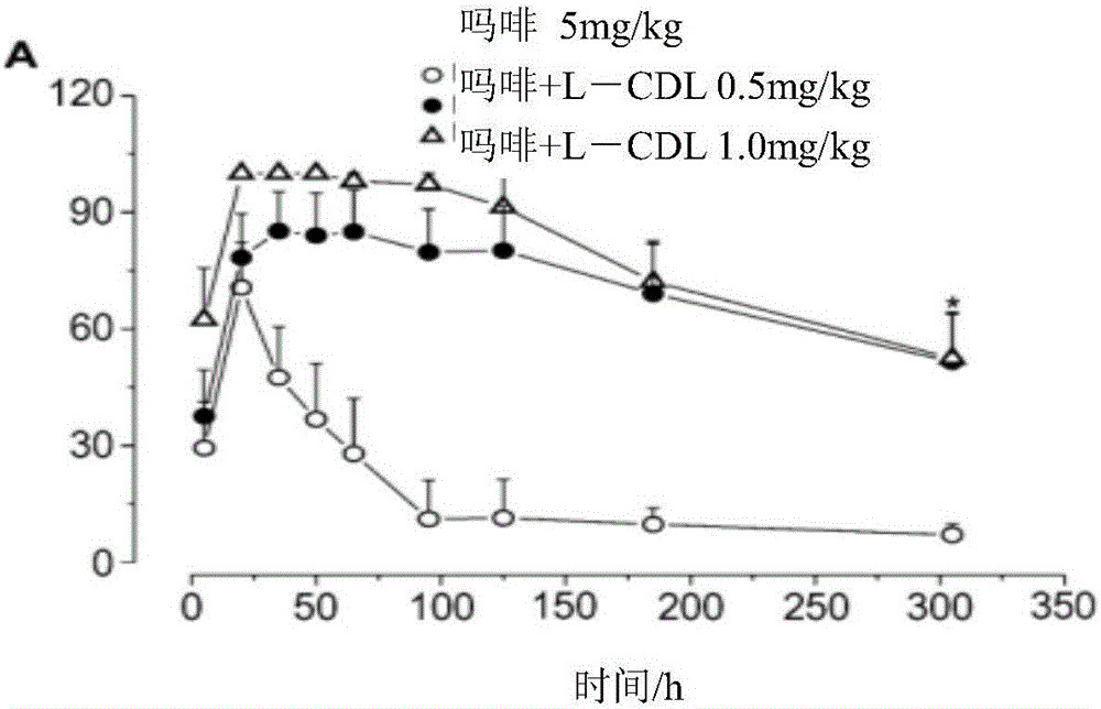 紫堇达明的医药用途的制作方法与工艺