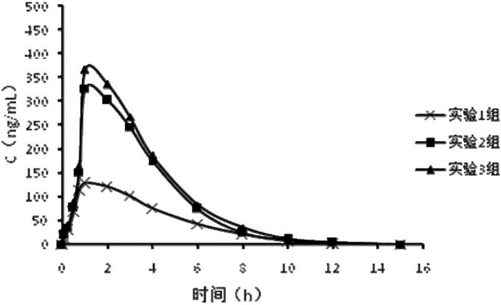 一种血管紧张素受体拮抗剂和米力农的复合物及其用途的制作方法与工艺