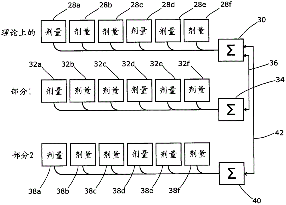 用于放射疗法的放射量测定技术方面的改进的制作方法与工艺