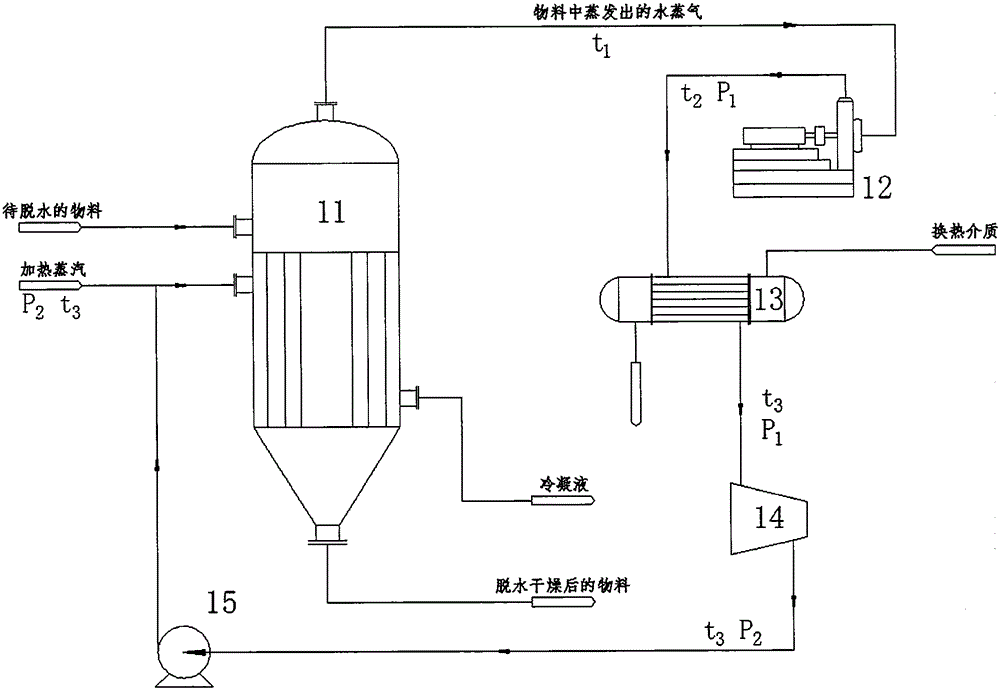 一種工業(yè)過程節(jié)省能耗的技術(shù)的制作方法與工藝