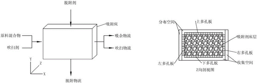 利用分子筛作为吸附剂的选择性吸附分离方法与流程