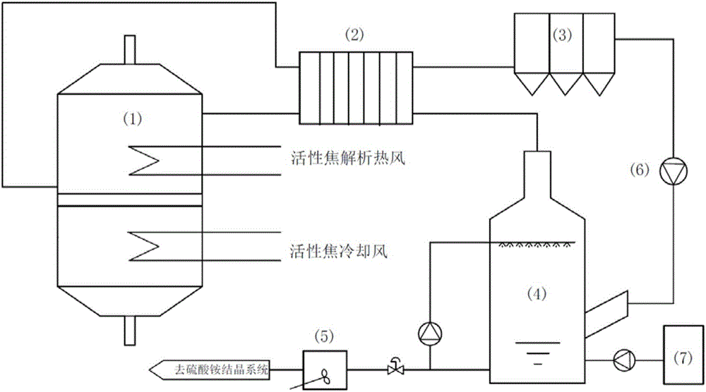 焦?fàn)t煙道氣的脫硫脫硝的方法與流程