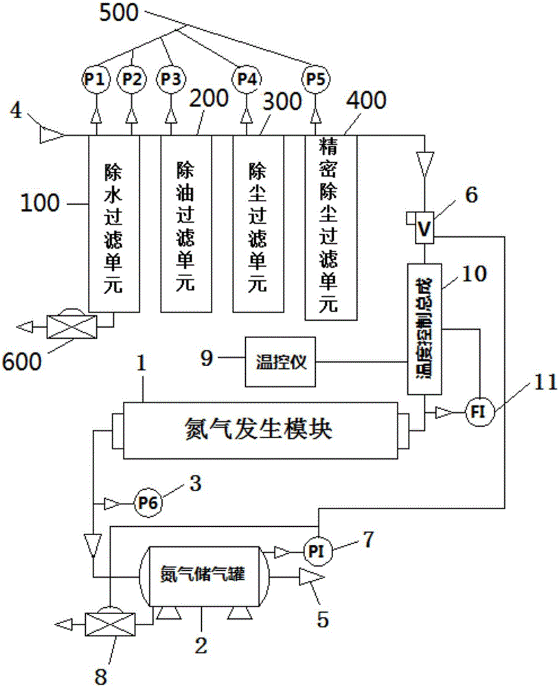 用于噴漆氮氣發(fā)生系統(tǒng)的過濾器的制作方法與工藝