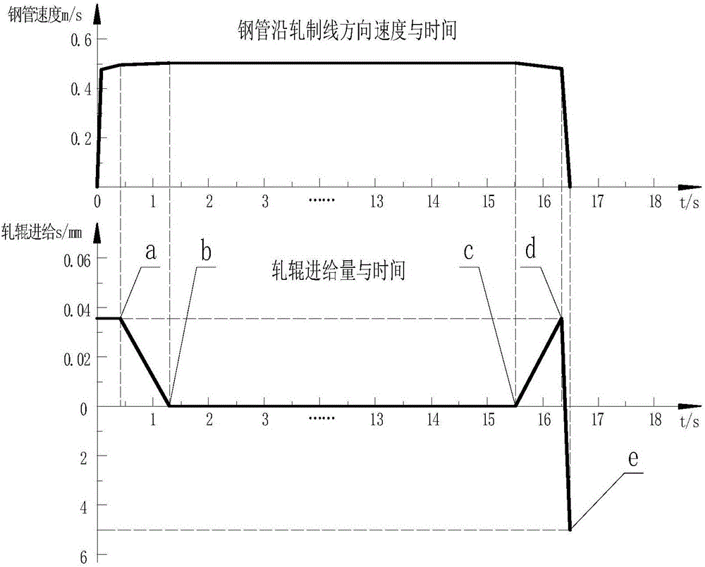 斜軋無縫鋼管管端削尖軋制方法與流程