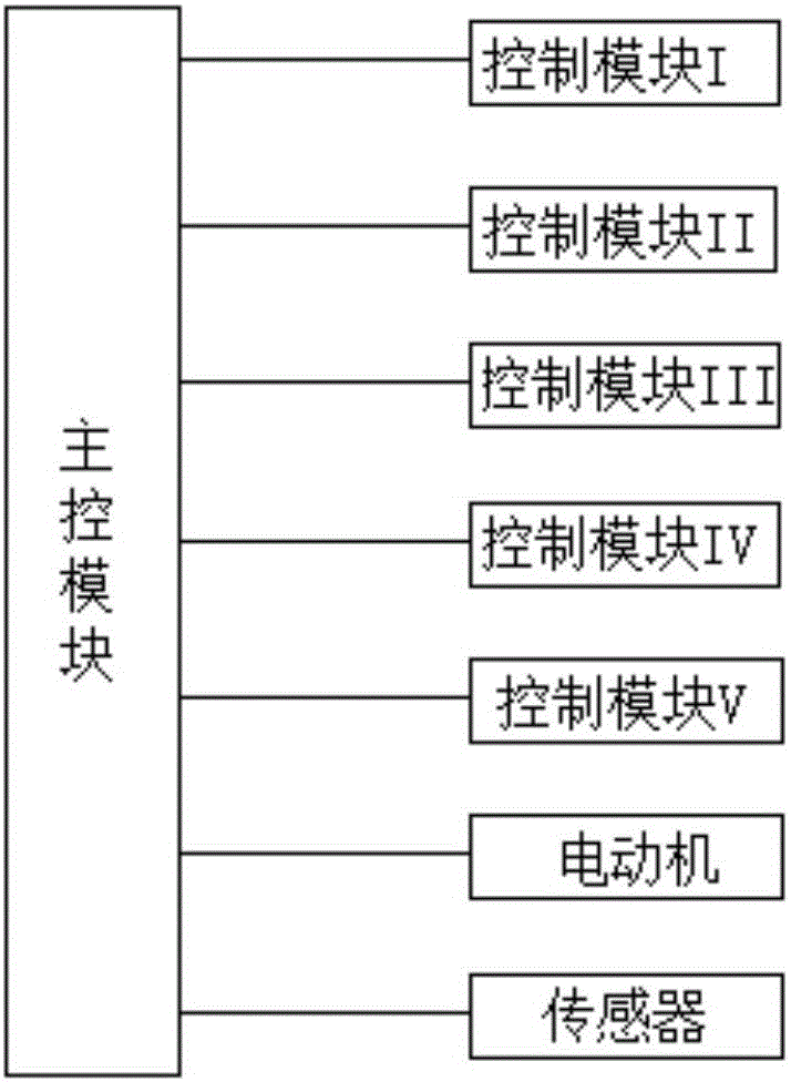 隐形正畸生产线自动洗消系统及洗消方法与流程