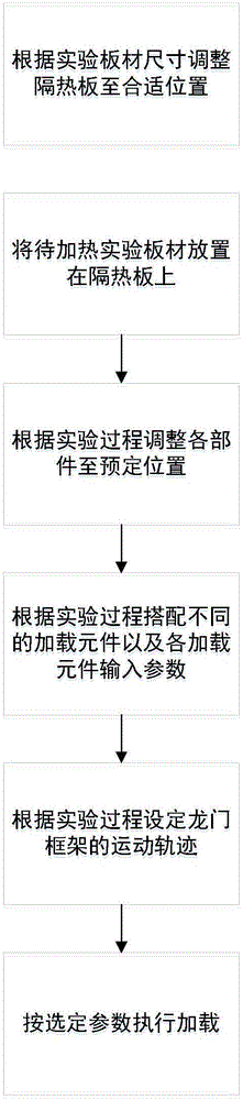 一種多用途感應(yīng)加熱實(shí)驗(yàn)臺(tái)及其使用方法與流程