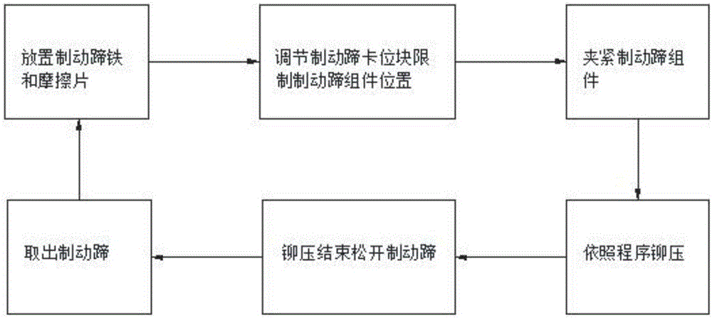 一種全自動制動蹄鉚壓機的制作方法與工藝