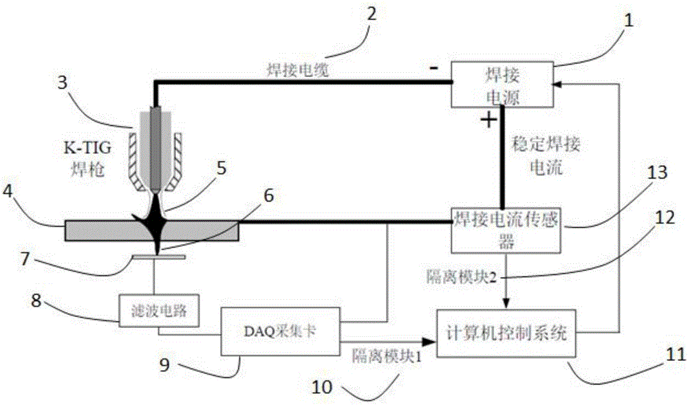 基于背面尾焰電壓對于K?TIG小孔行為的控制方法與流程