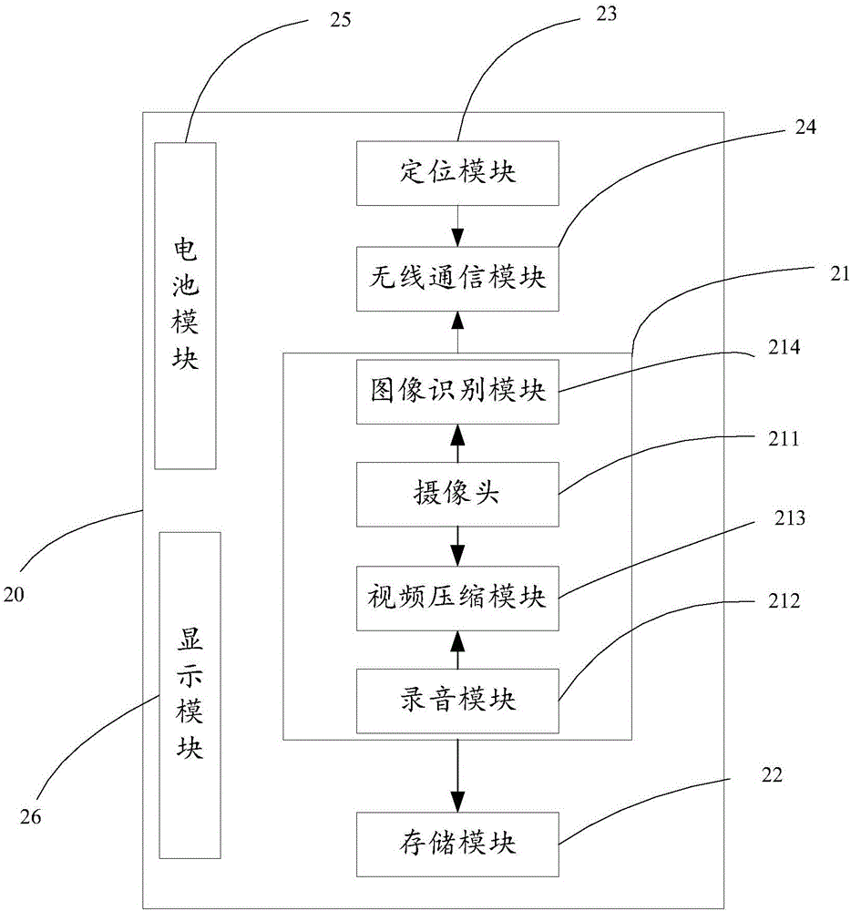 一种智能警服的制作方法与工艺