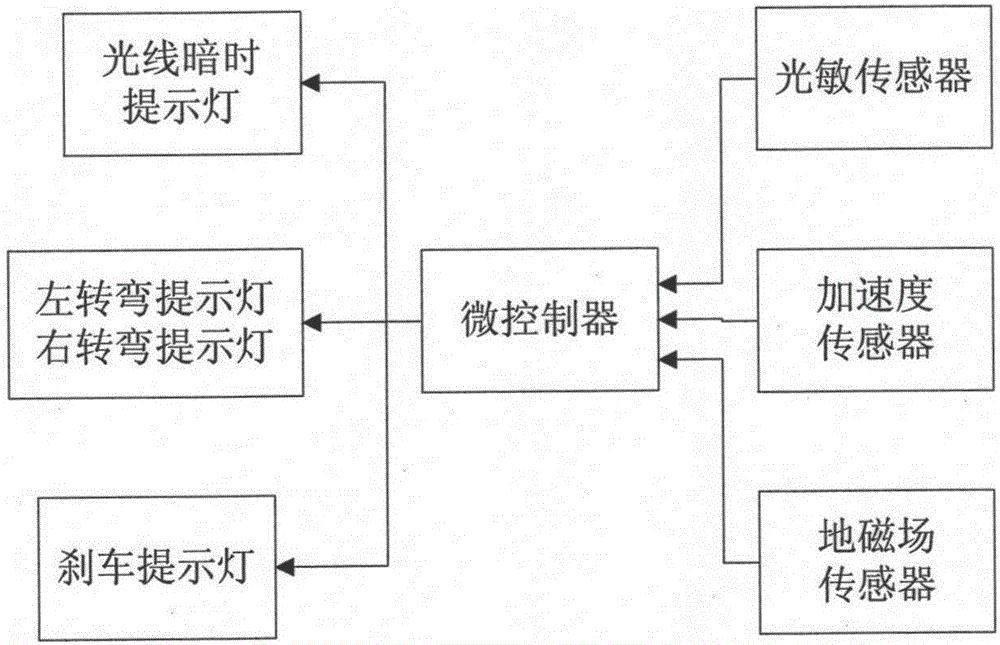 一種智能安全頭盔的制作方法與工藝