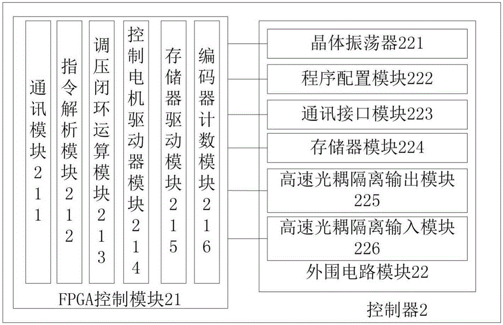 基于单片FPGA控制的多色柔版辊印刷机自动调压系统的制作方法与工艺