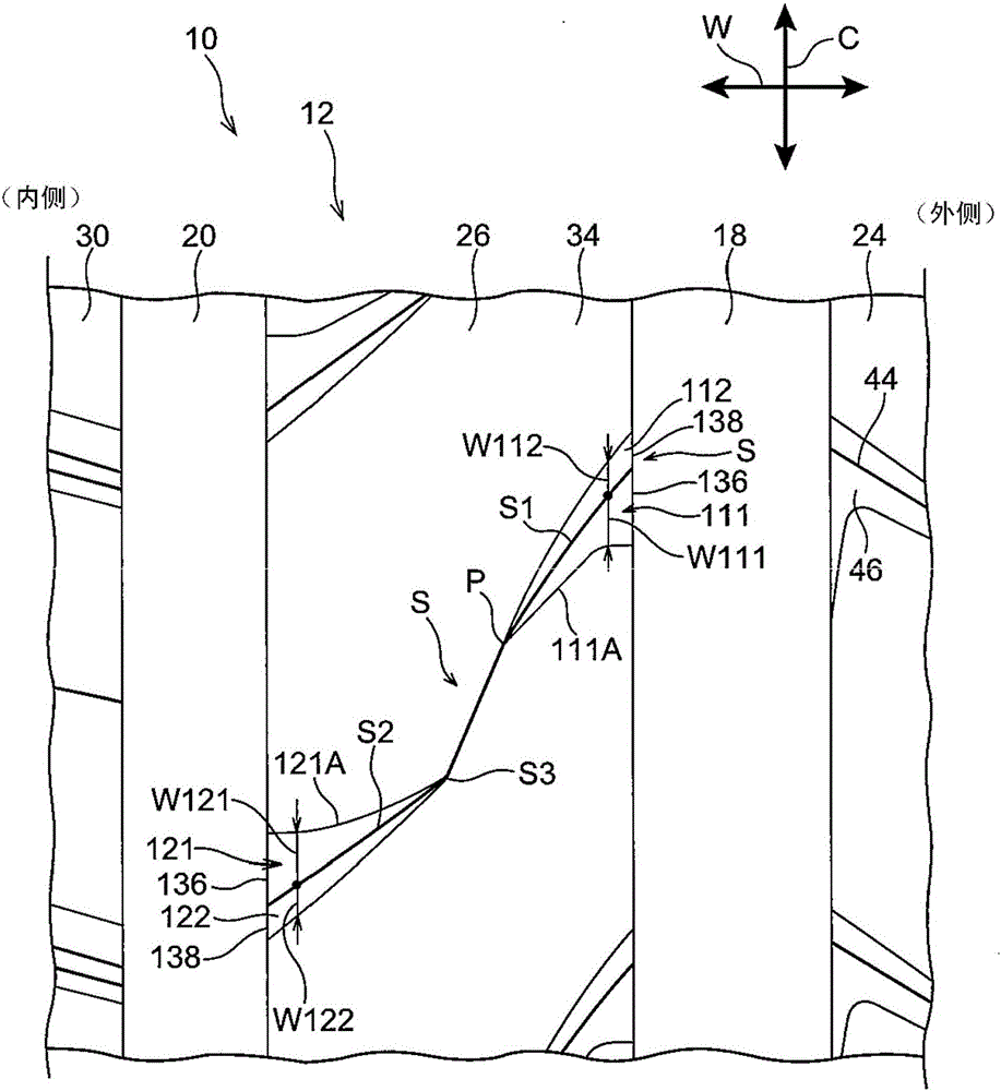 輪胎的制作方法與工藝