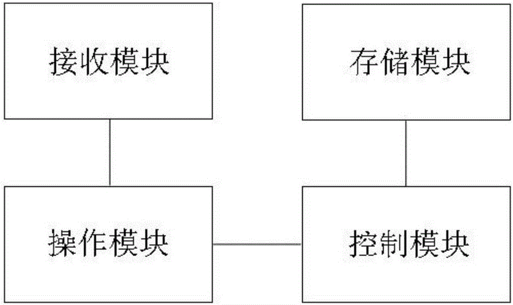 一種汽車及單向胎壓監(jiān)測學習方法、系統(tǒng)與流程